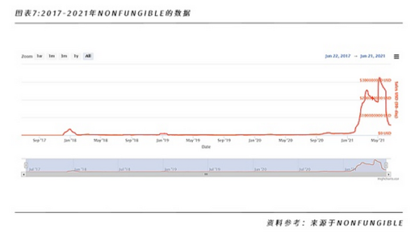 一文洞悉NFT的行业格局和未来发展机遇