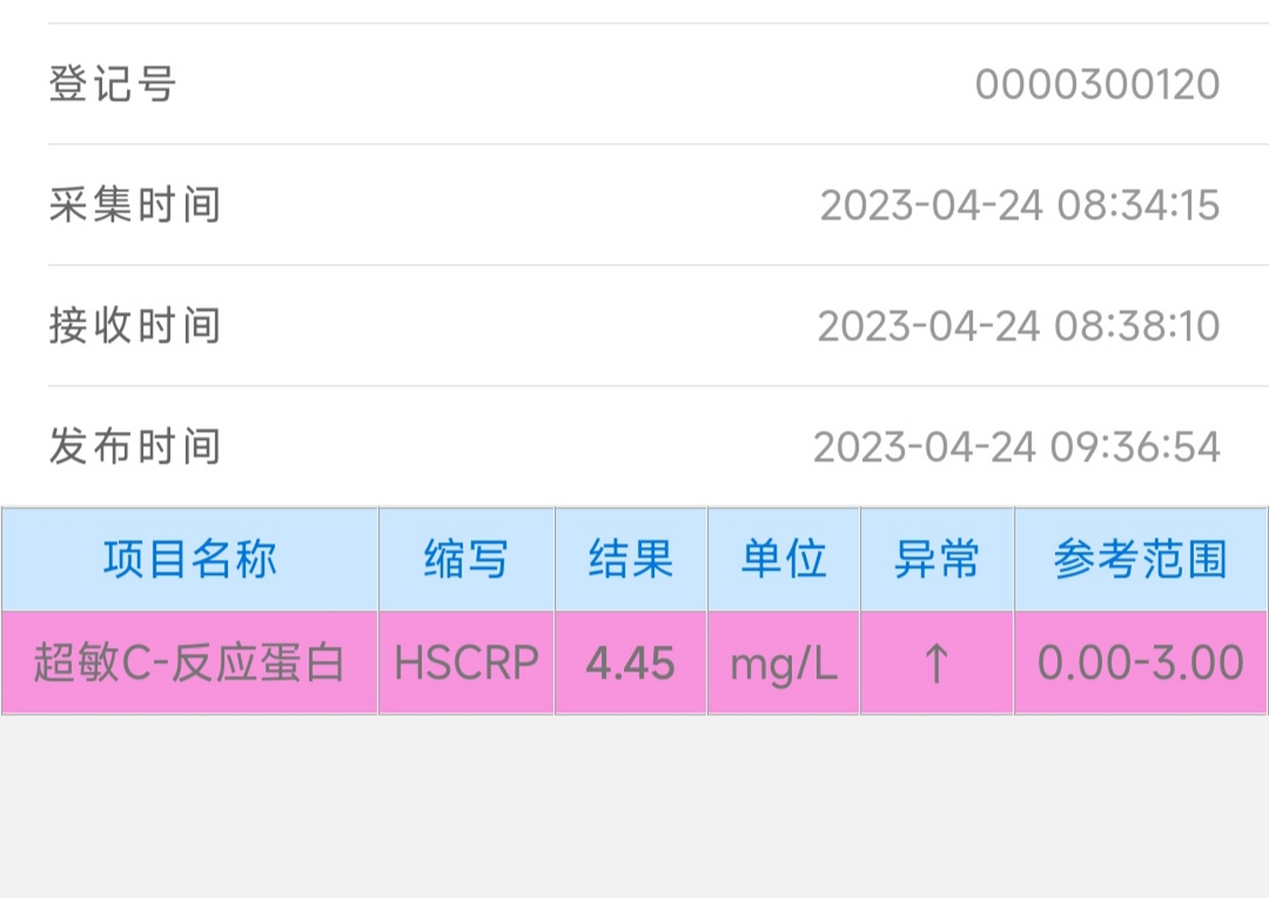 你们知道超敏c反应蛋白偏高是什么意思吗?