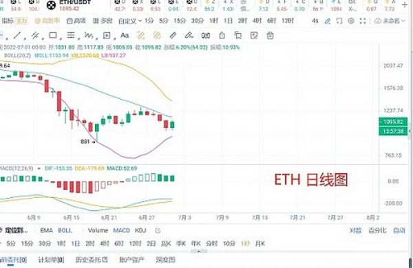 比特币大涨后“画门”   又要开启暴跌？