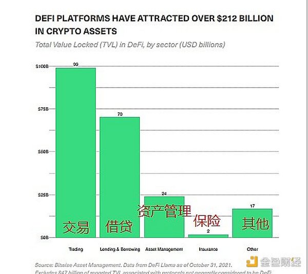 Bitwise报告：DeFi的现状、挑战及未来潜力