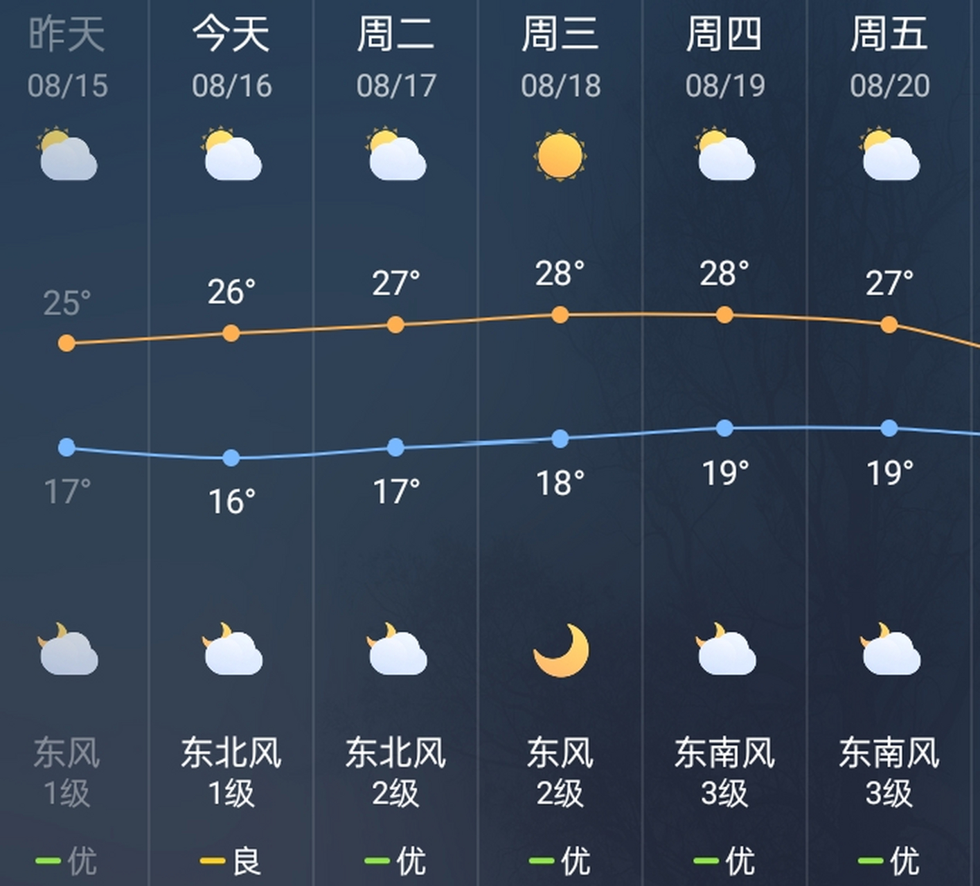 最新哈爾濱天氣預報_(最新哈爾濱天氣預報15天氣最)