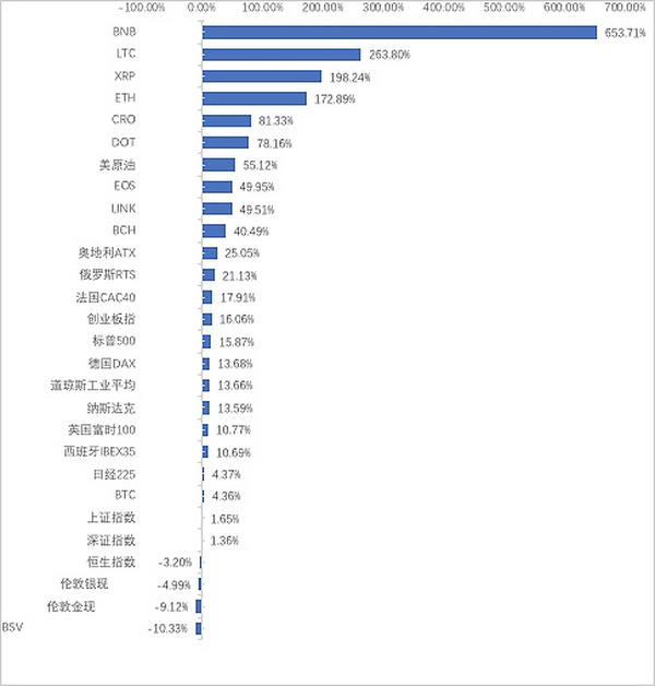 全球区块链产业6月回顾：产业应用项目显现优异