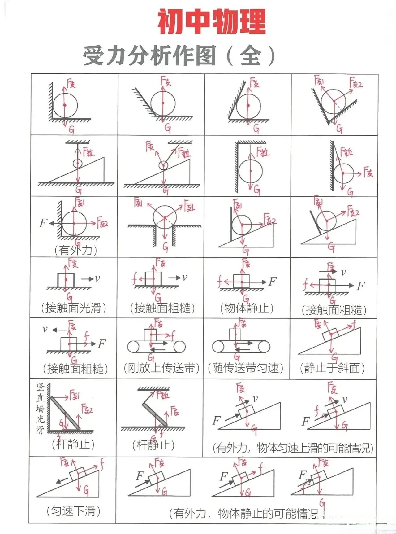 高中物理作图(高中物理作图软件)  第1张