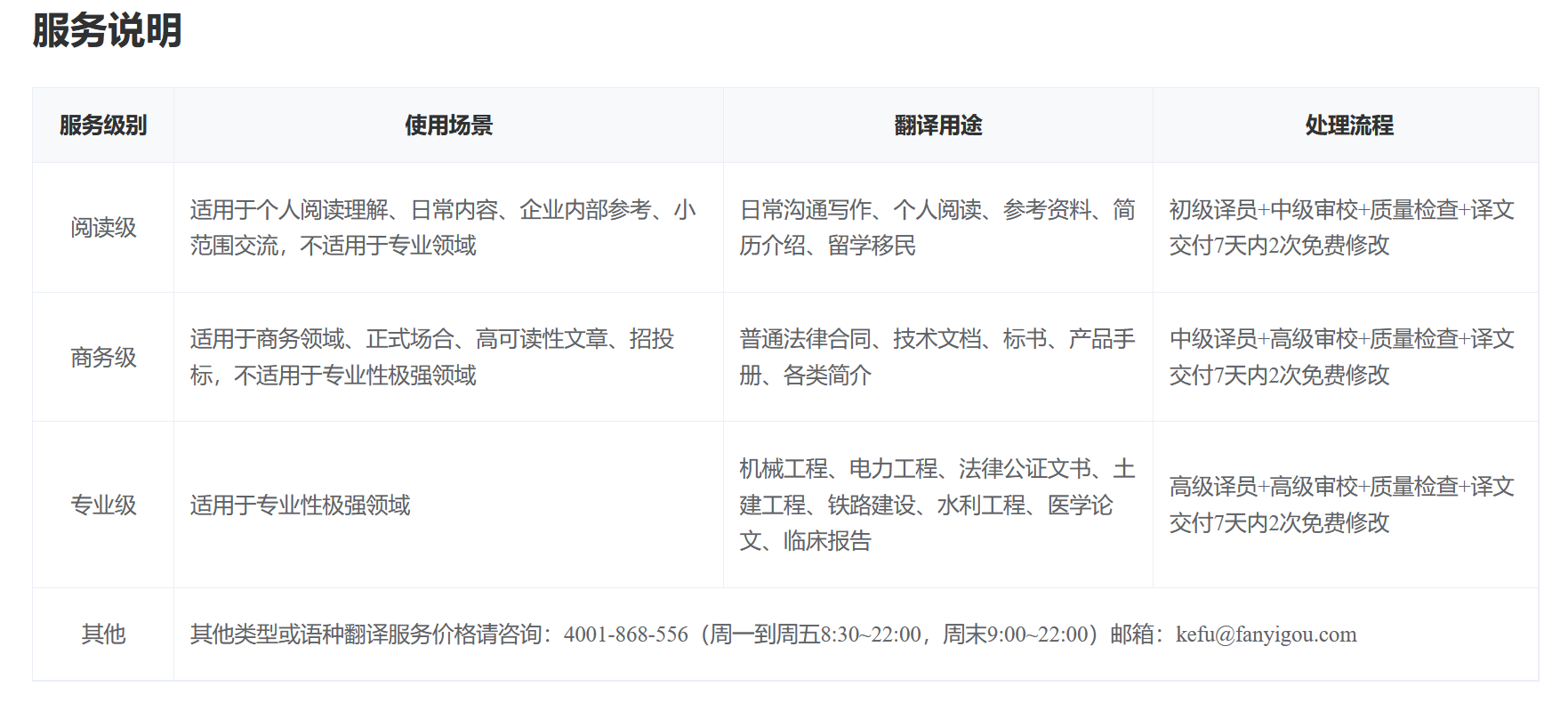 為什麼越來越多翻譯公司,選擇引入機器翻譯?