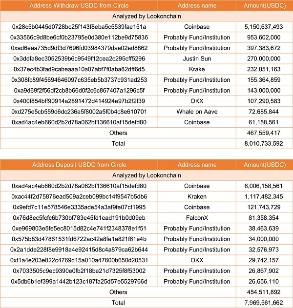 ETH链上数据回暖 Staking监管利好去中心化质押 ETH链上数据回暖 Staking监管利好去中心化质押