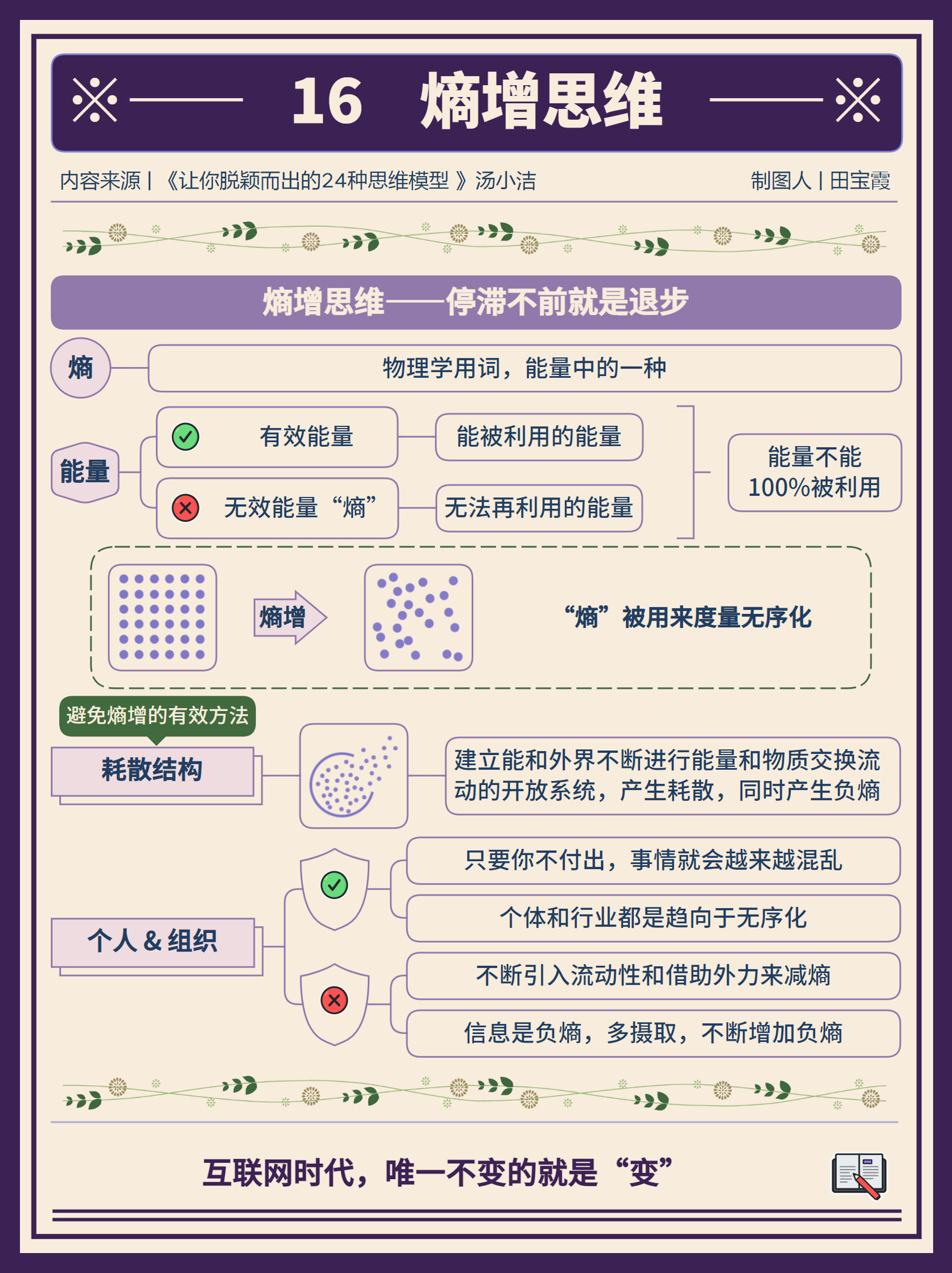 手机为主题的思维导图图片