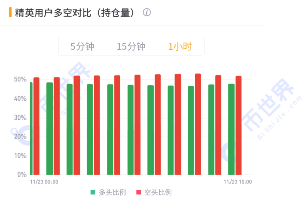 【合约日报】除了BTC，机构们对山寨币的布局也早有预谋