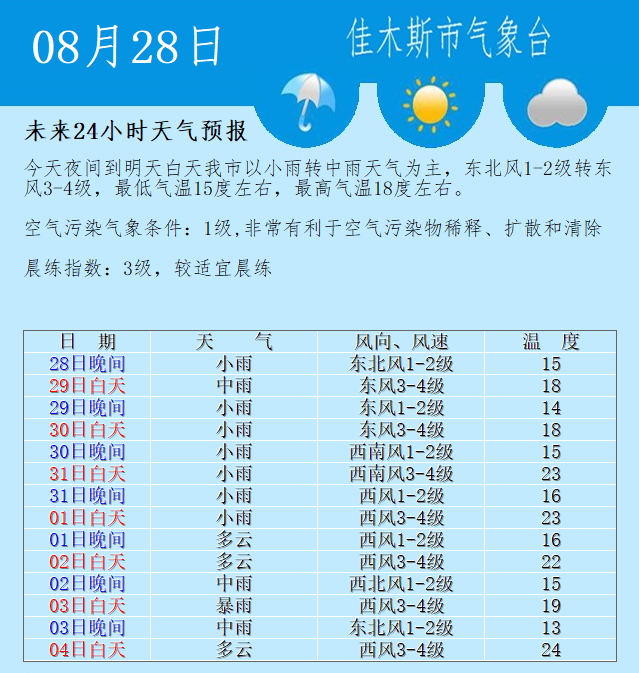 佳木斯天气 天气预报图片