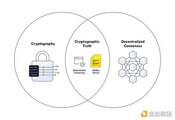 DAO 与 Web3 治理的复杂性