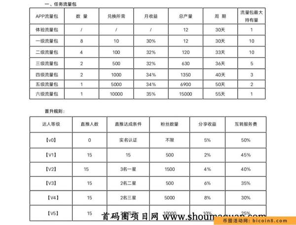 首码咪兔视频：app已更新！预计估15-20！