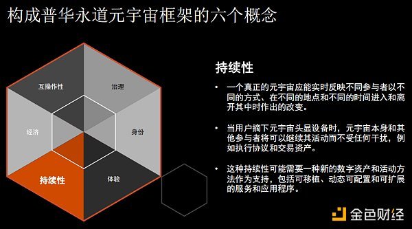 普华永道：揭秘元宇宙 企业领导者需知需行