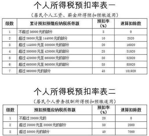 一分钟教你如何计算"个税"