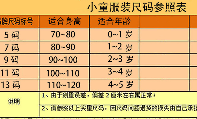 宝宝衣服尺寸_06个月宝宝衣服尺寸-第1张图片-潮百科