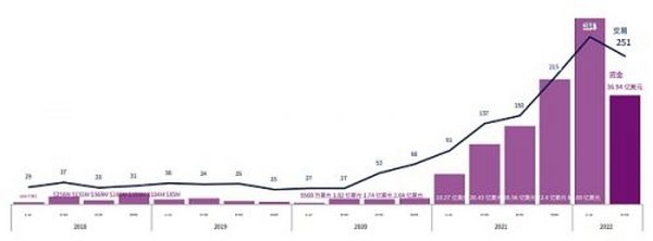 CB Q2 百页报告速览：熊市来临 VCs 的投资状态如何？