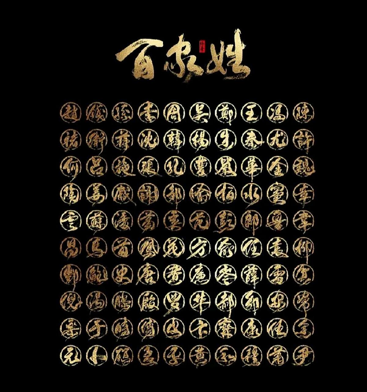 世界各国的第一大姓 1,日本——佐藤 672,韩国,朝鲜——金 673