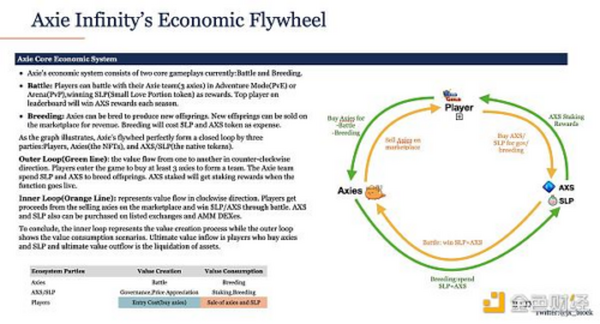 金色硬核 | Axie Infinity经济系统深度分析