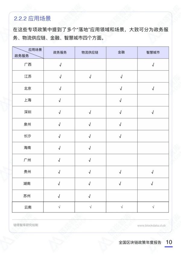 2020中国区块链产业政策年度报告