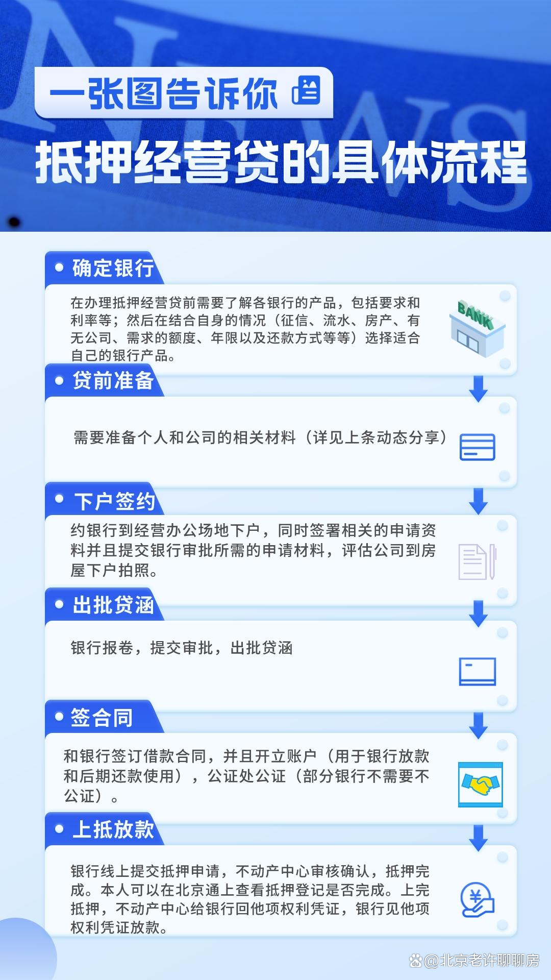 房屋抵押贷款多久才能放款,用款急,银行能加急吗?