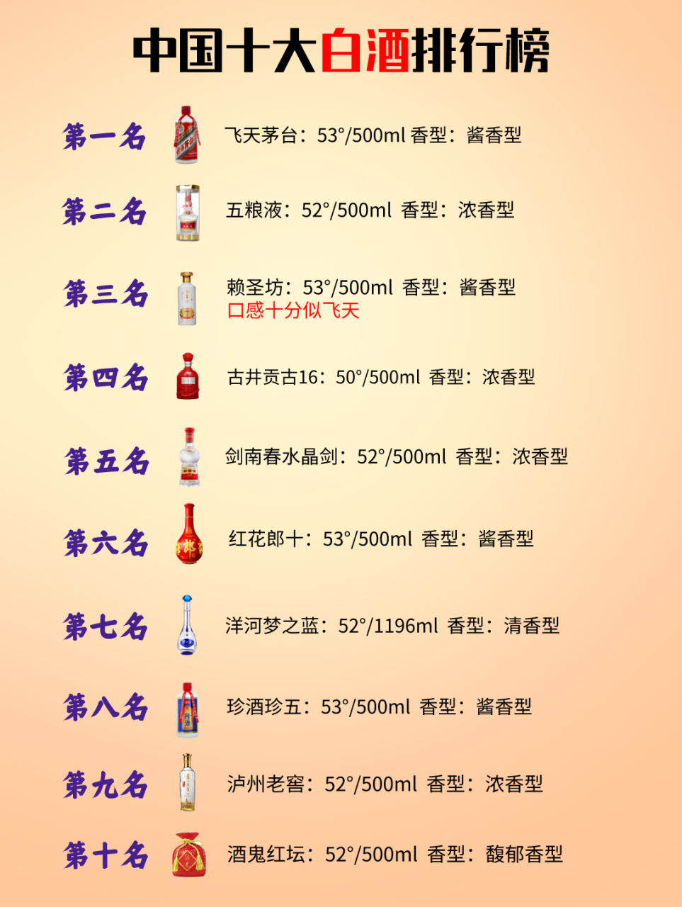 2023中国十大白酒排行,铁打的茅五,流水的老三,到底谁有实力争夺白酒
