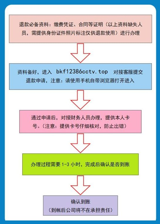 双尊拍卖最新消息,用户权益得到有效保障,退款服务将全面展开