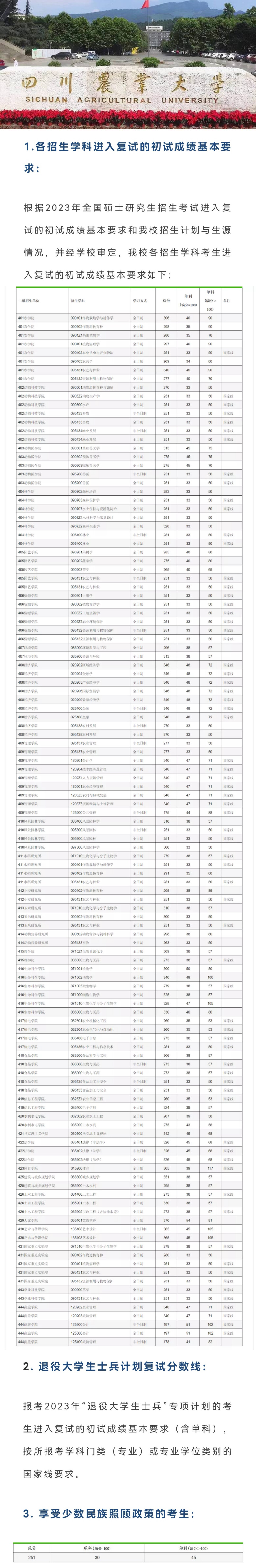 四川农大复试线图片