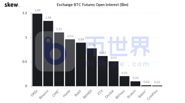 【合约日报】1.41万枚BTC火速解除质押欲出逃 ETH吸金拉升