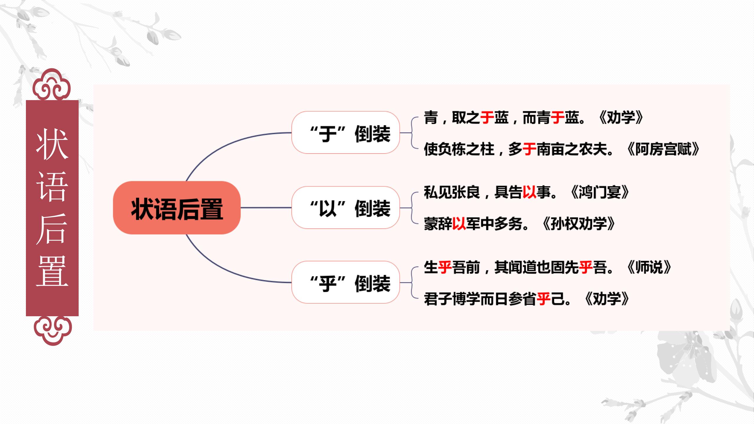 孙权劝学结构图解图片