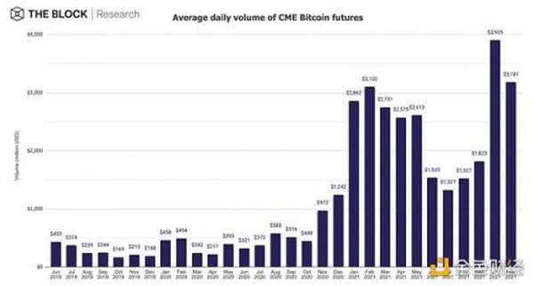 金色观察｜30图速览TheBlock 163页年度报告