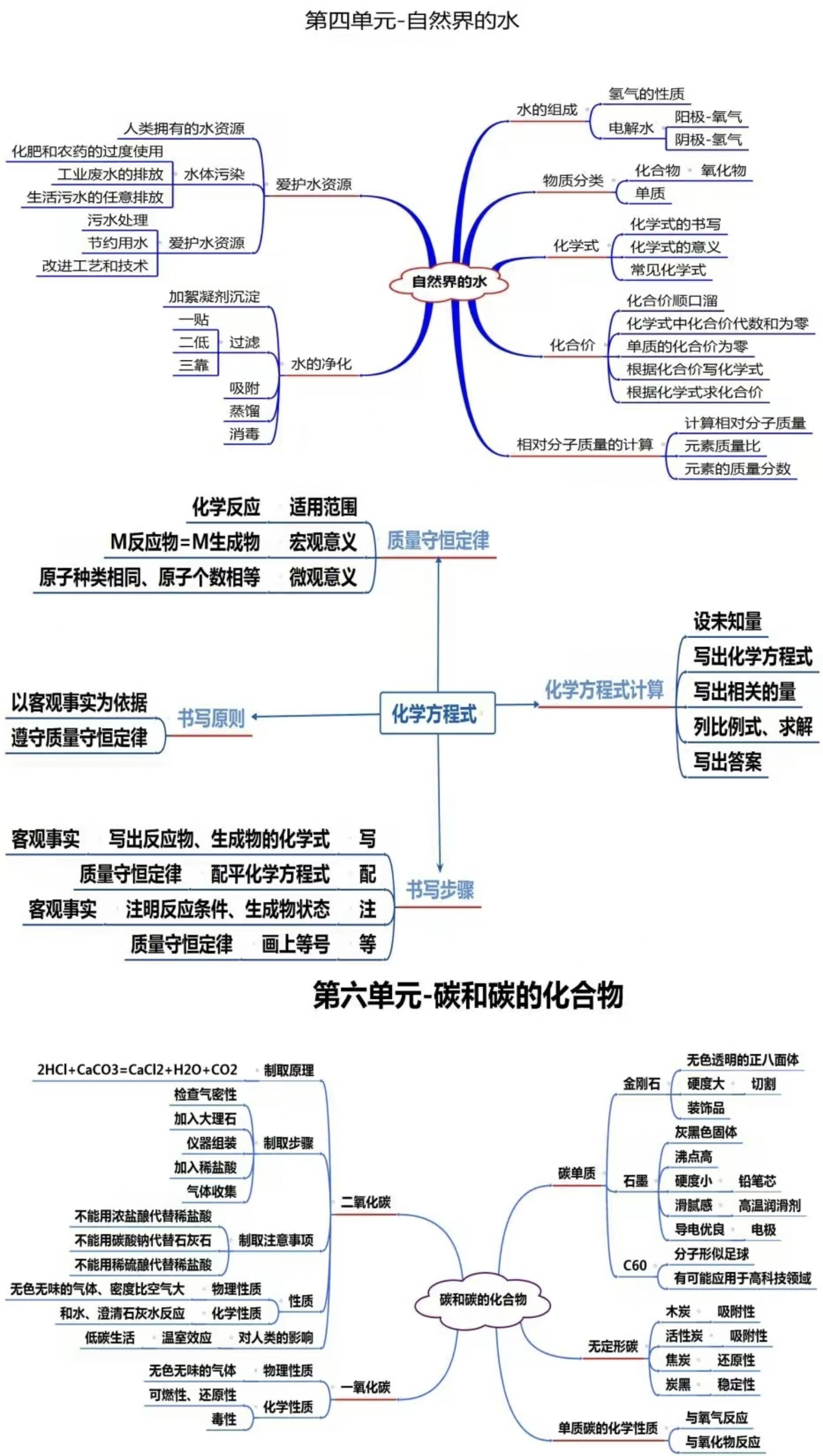 化学思维导图初四图片