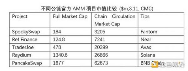 研报：评估区块链网络的价值