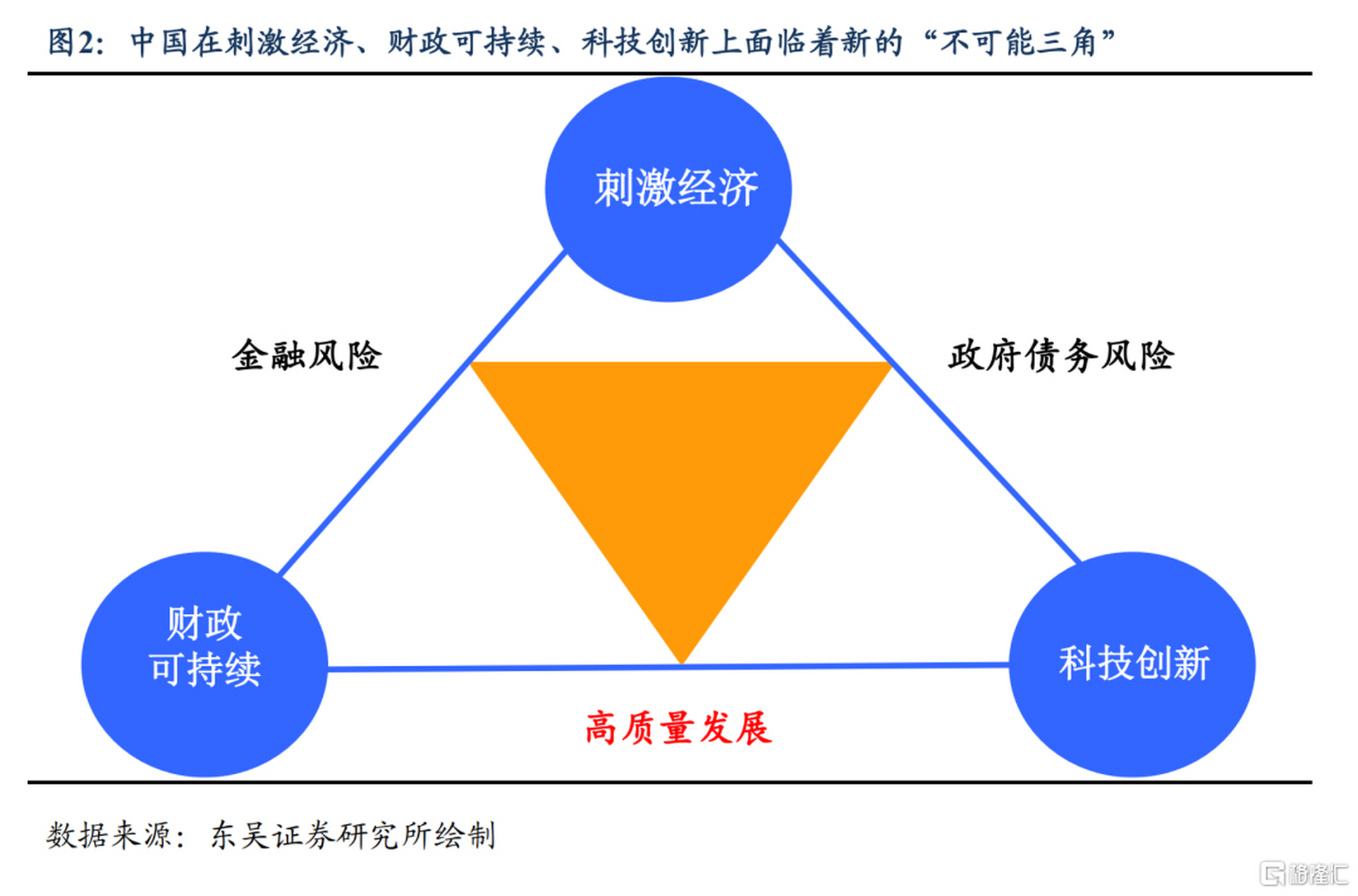 你知道经济学的"不可能三角"吗?