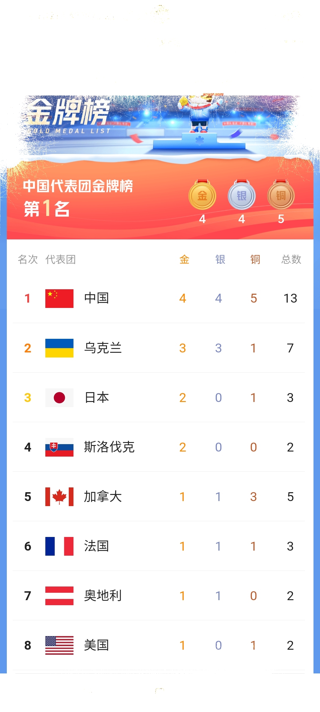 北京残奥会奖牌榜图片