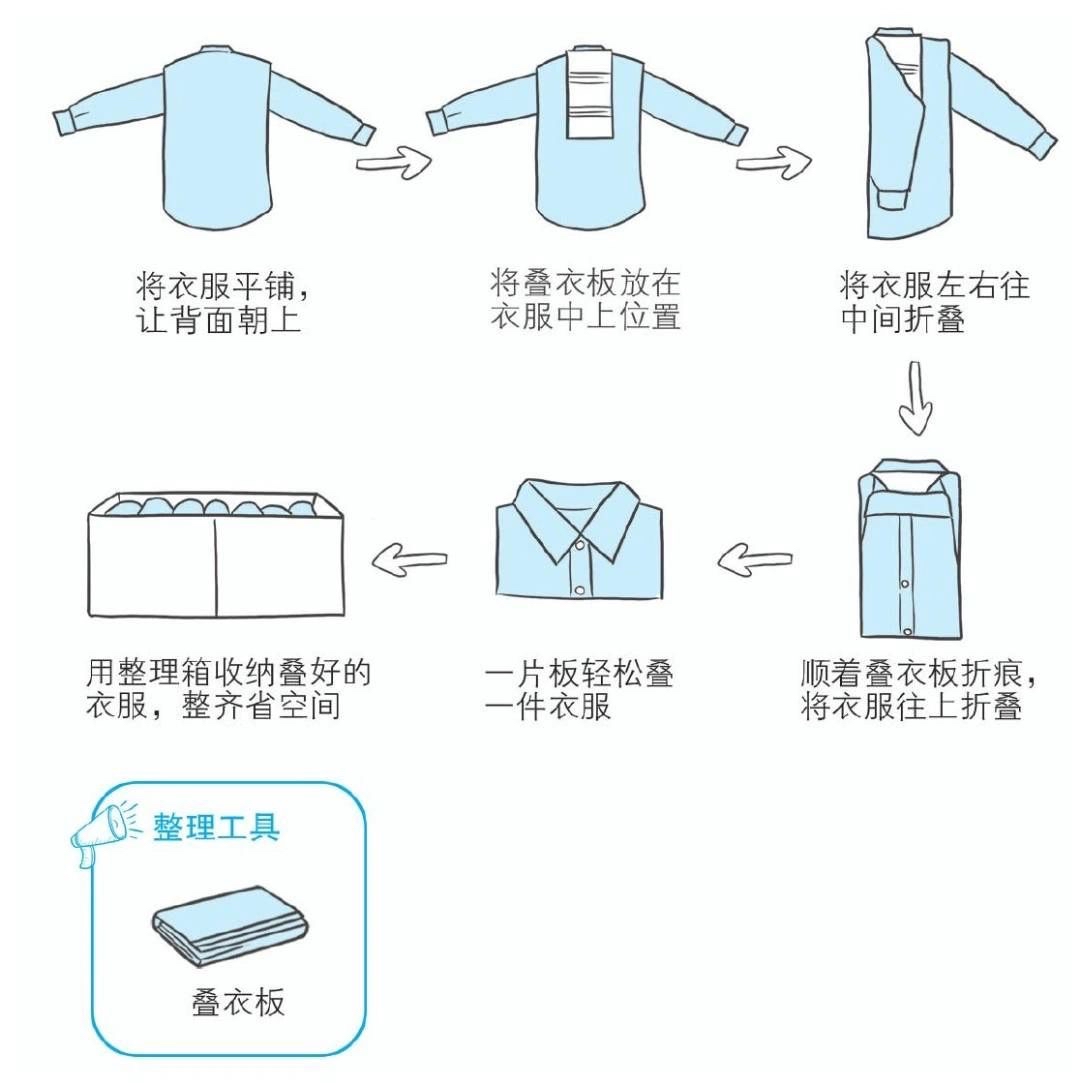 衣柜衣服收纳小技巧