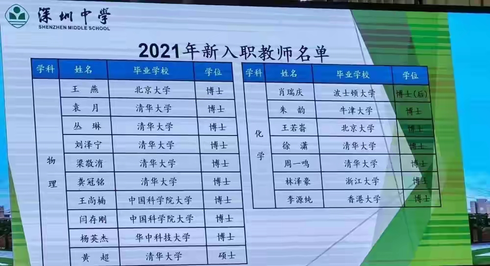 深圳中學公佈2021年招聘結果:清華北大多名博士,網友評價分兩面