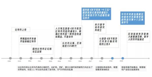 区块链的下个十年：在数据场景中寻找「杀手级」应用