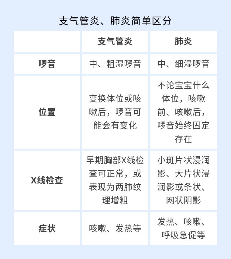 宝宝总咳嗽?除了肺炎还可能是支气管炎!