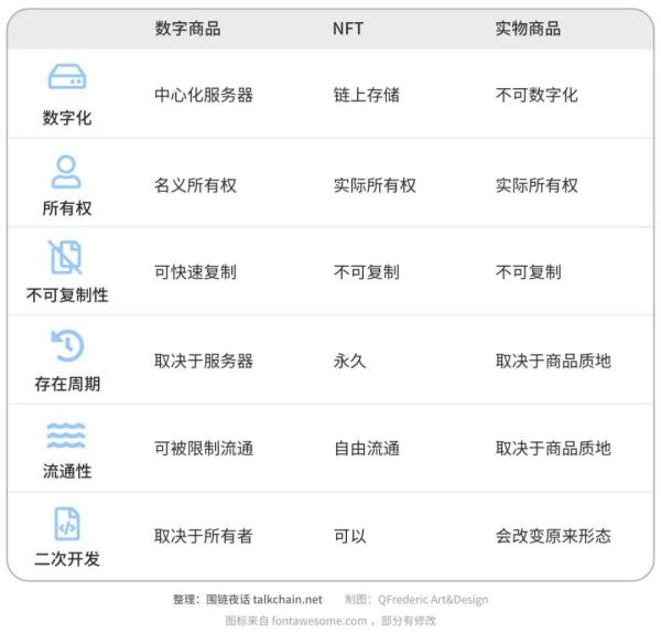 Flow 上线 Coinlist，我和他们 CEO 聊了聊公链、NFT 和游戏