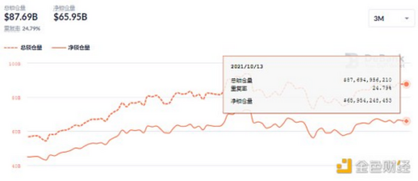 金色DeFi日报 | Coinbase NFT候补名单注册高达60万名 导致页面崩溃