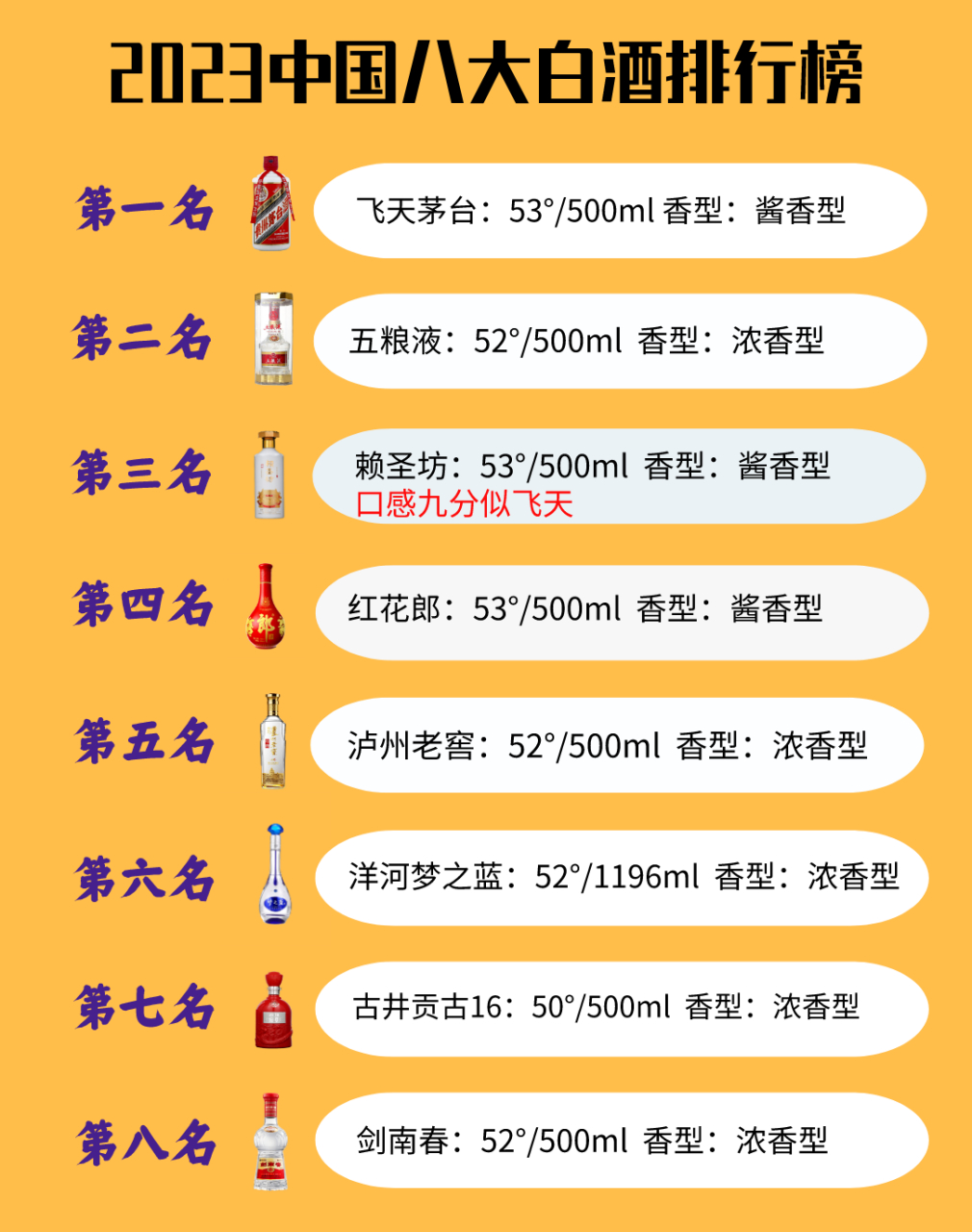 2023年中国白酒前八强榜单出炉,快看看是你认可的吗?