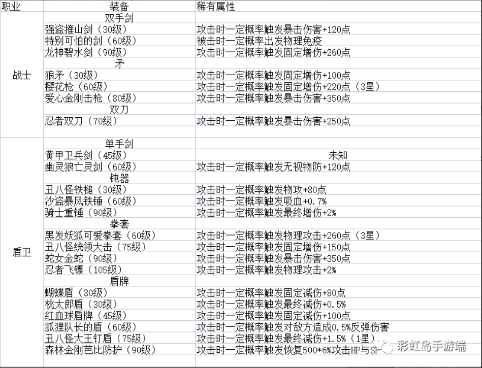 彩虹岛全武器一览图片