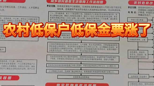 农村低保户低保金要涨,告诉你怎么申请低保户,都需要什么材料