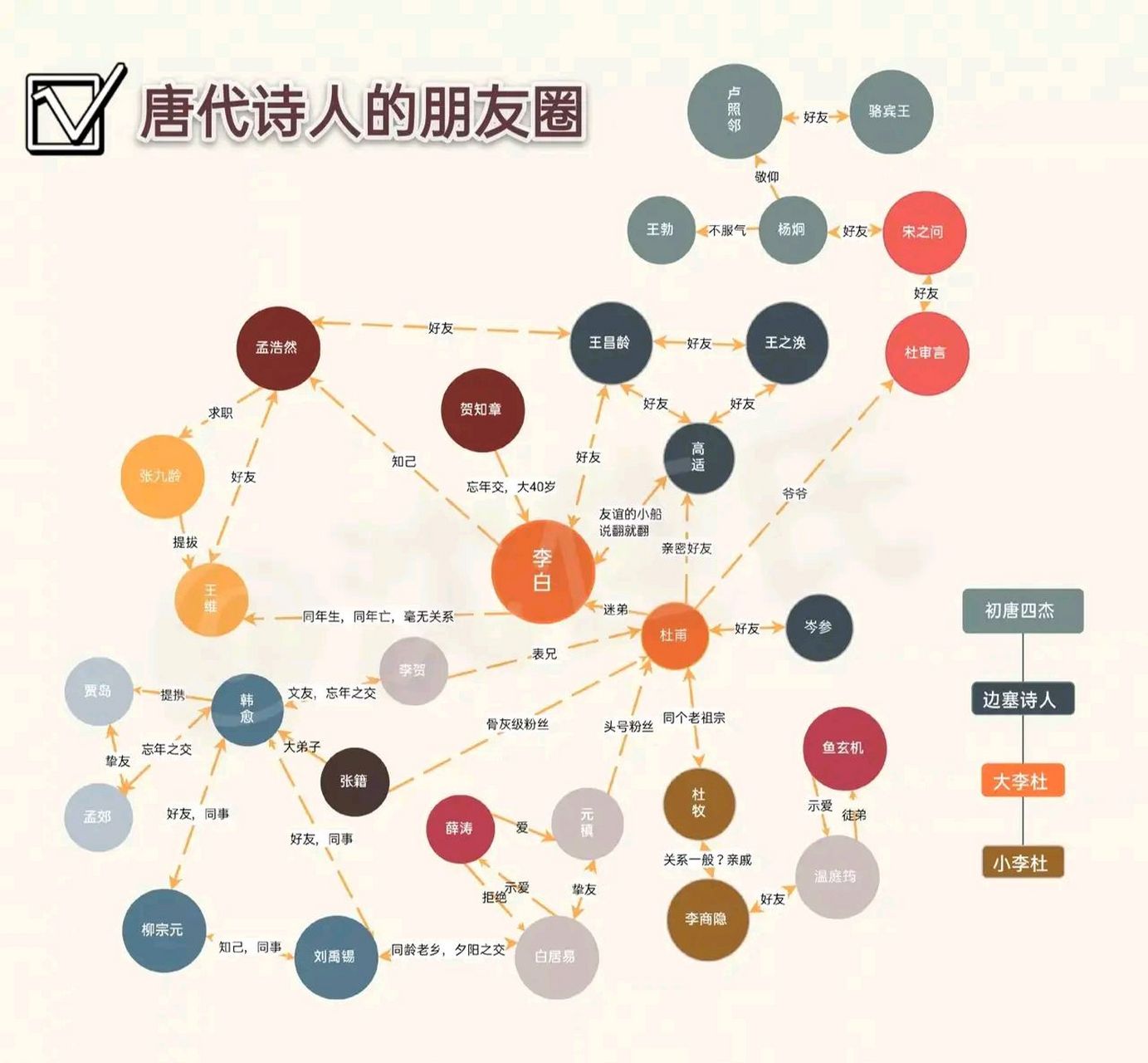 看完《长安三万里》才知道,这些大咖们竟然都在同一个圈子里!