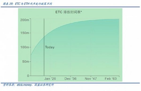 大转换：以太坊合并 从显卡跌价说起