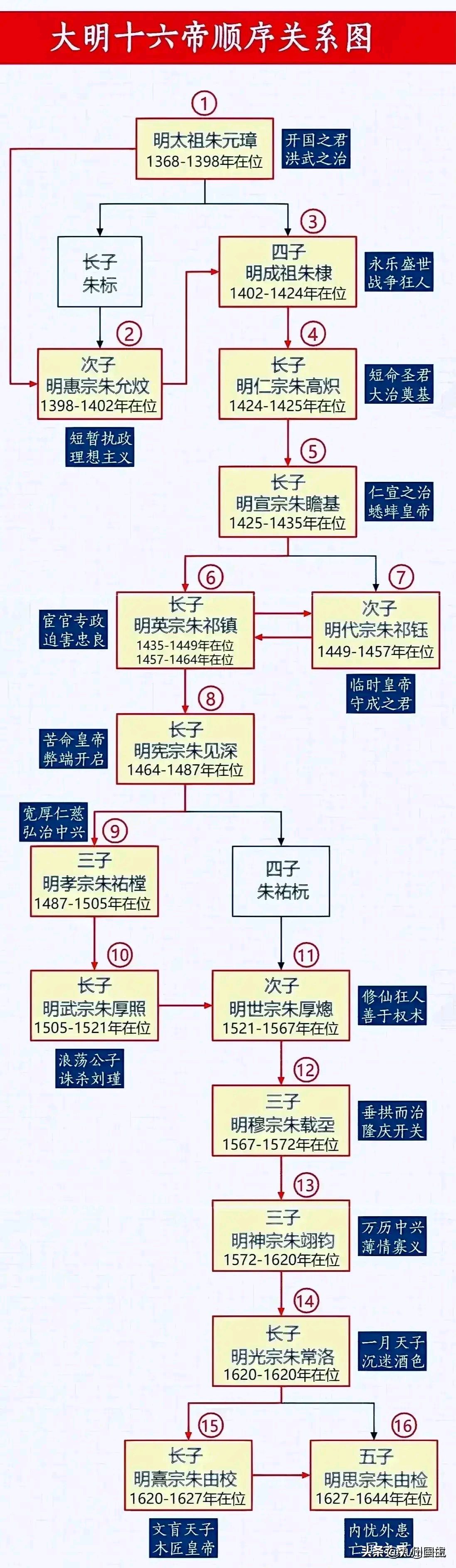 福彩玉帝王宝图图谜图片