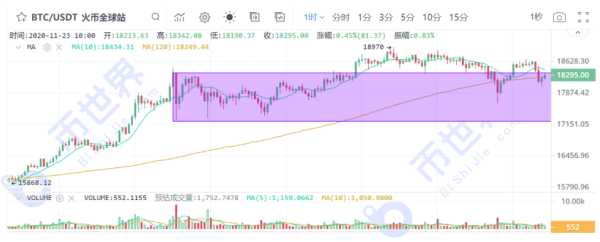 【合约日报】除了BTC，机构们对山寨币的布局也早有预谋