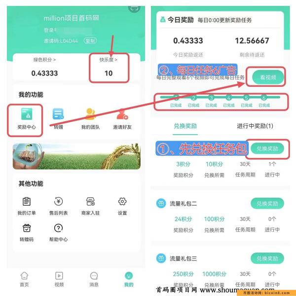 首码星享联盟：一积分8元，交易已开！