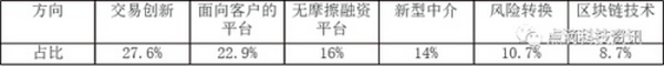 探秘方舟投资金融科技创新基金 惊人业绩背后的秘密