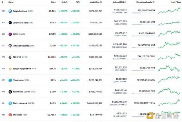 金色Web3.0日报 | 摩根大通: NFT 将在未来主导数字资产领域