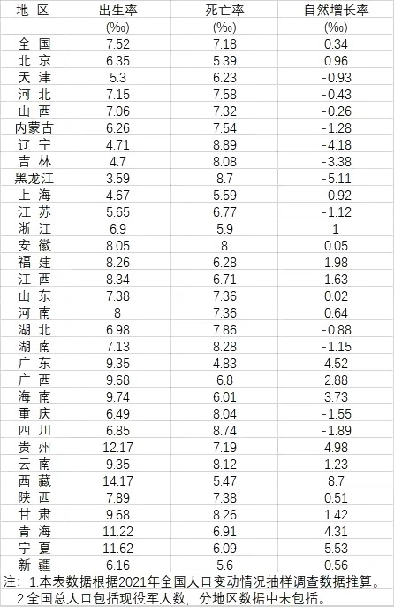 出生人口預警?2022年預計出現負增長,00後生育觀嚇壞父母