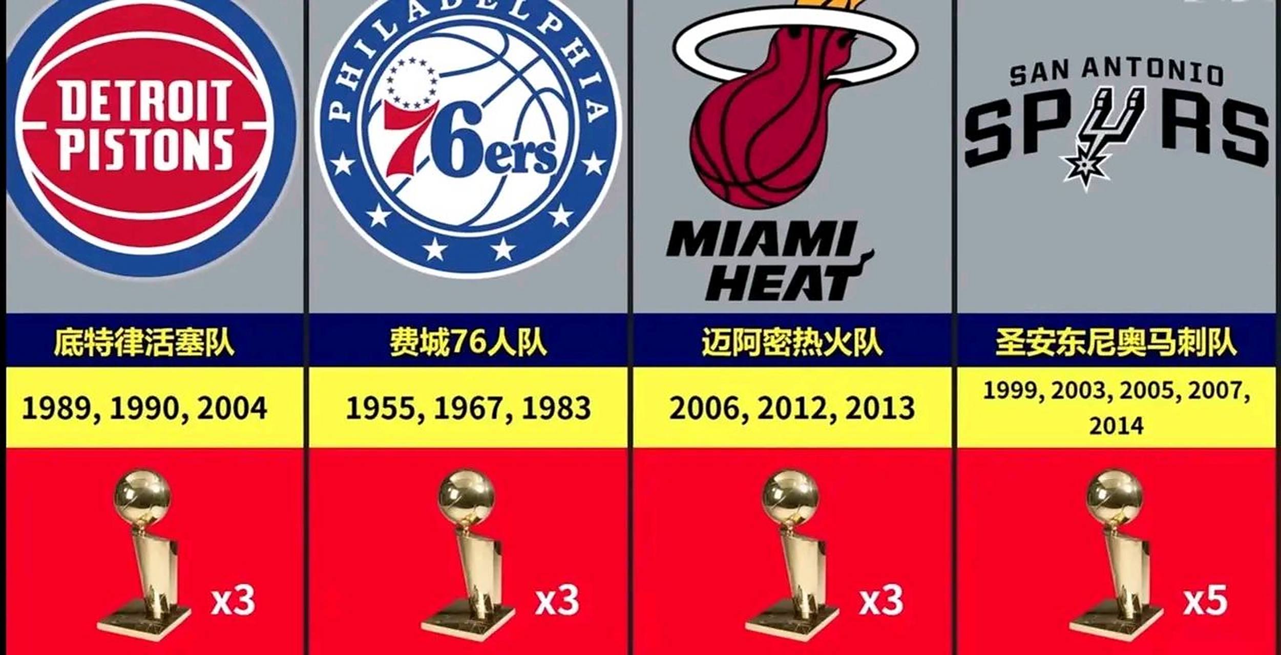 nba 总冠军次数最多的球队介绍